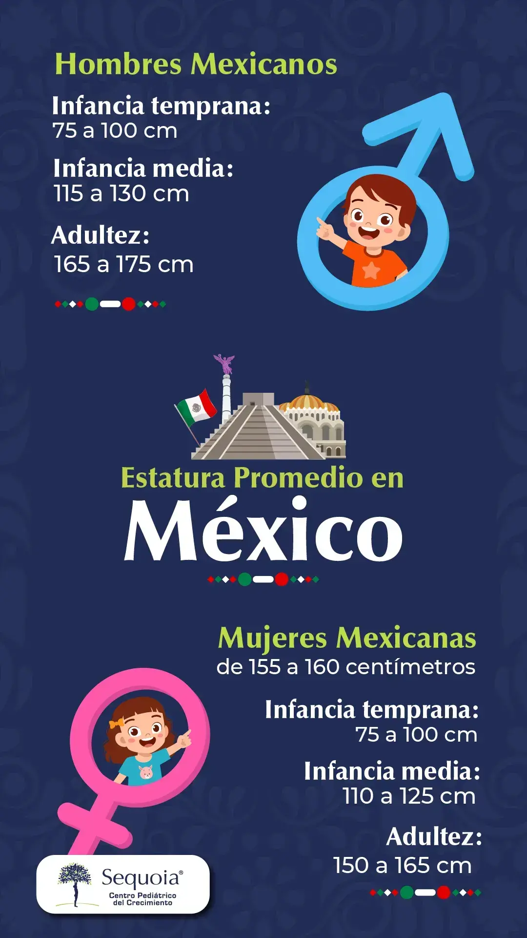 infografía estatura promedio de México