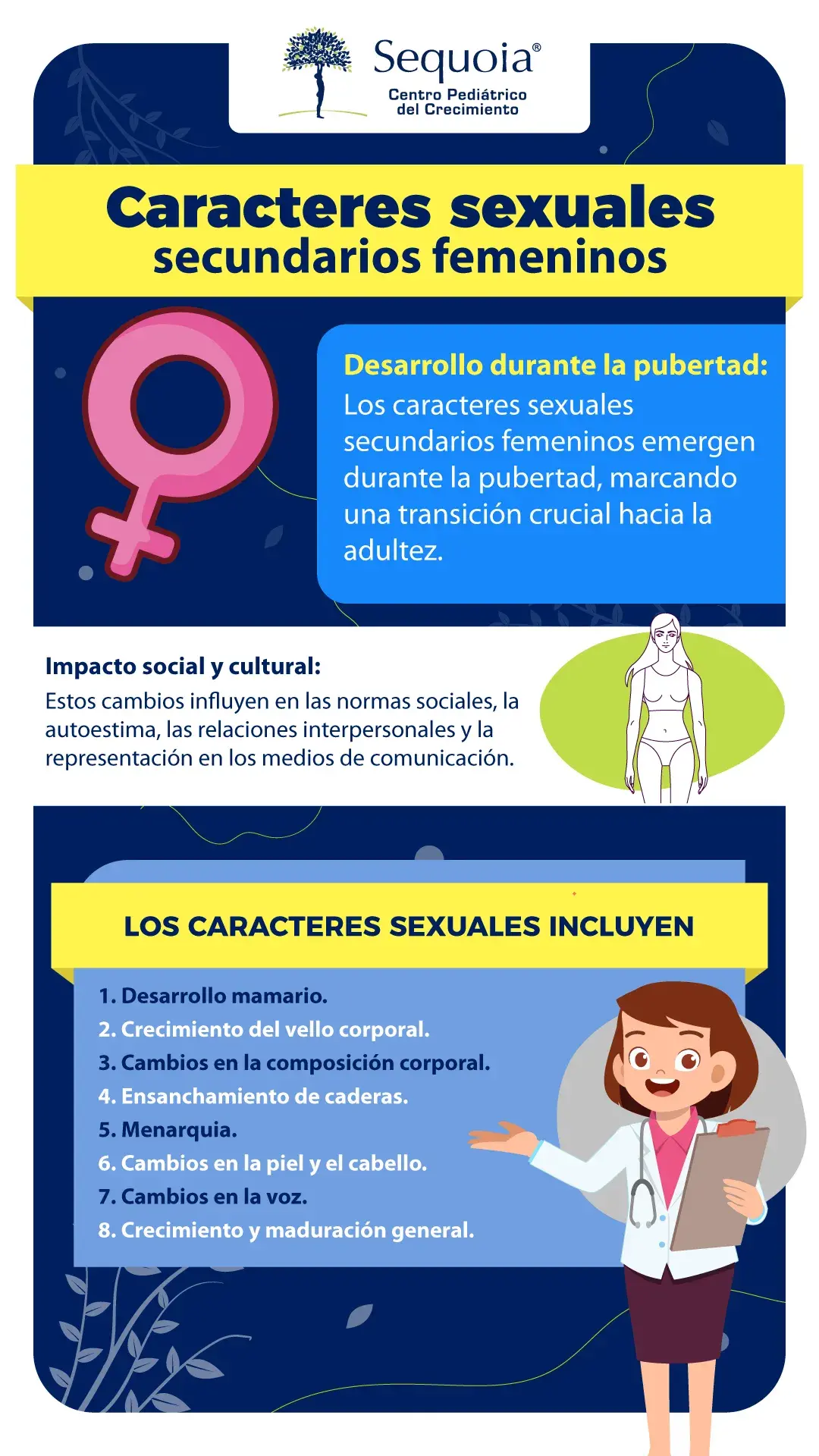 Caracteres sexuales secundarios femeninos - infografía