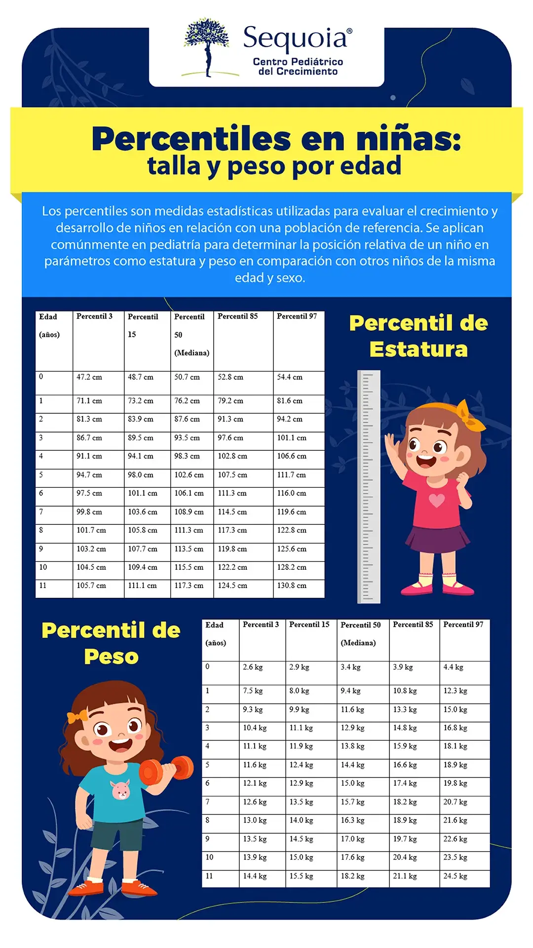 Percentiles en niñas - infografía