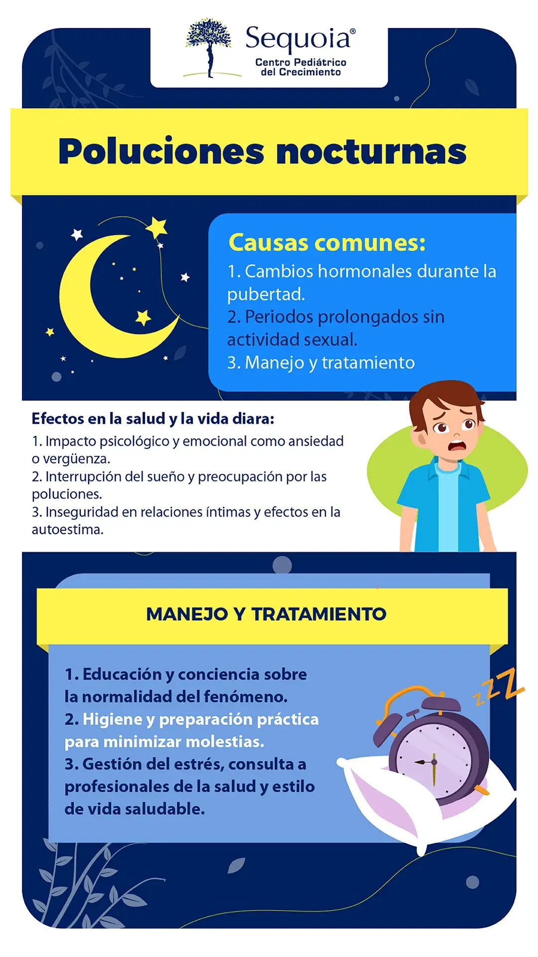 Poluciones nocturnas - infografía