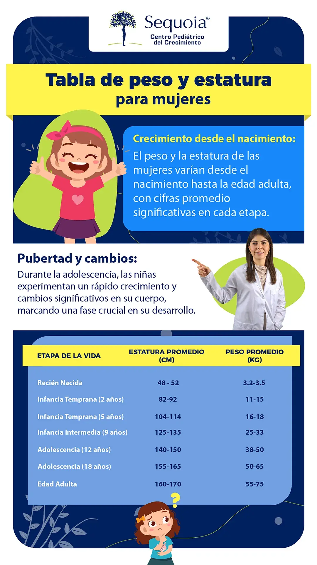 Tabla de peso estatura en mujeres - infografía