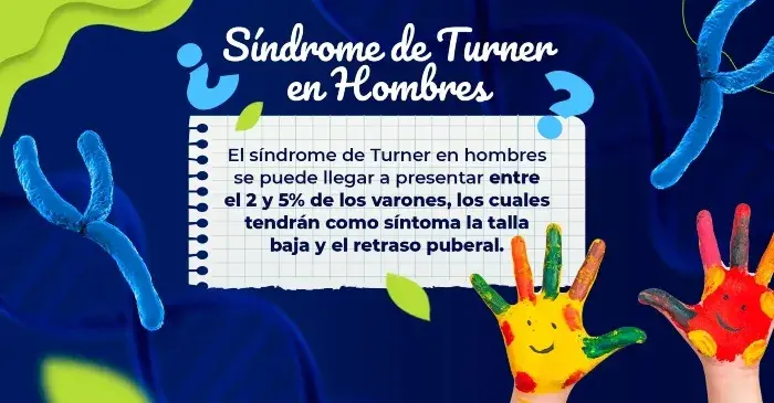 La prevalencia del síndrome de Turner es de 2 y 5% en hombres.