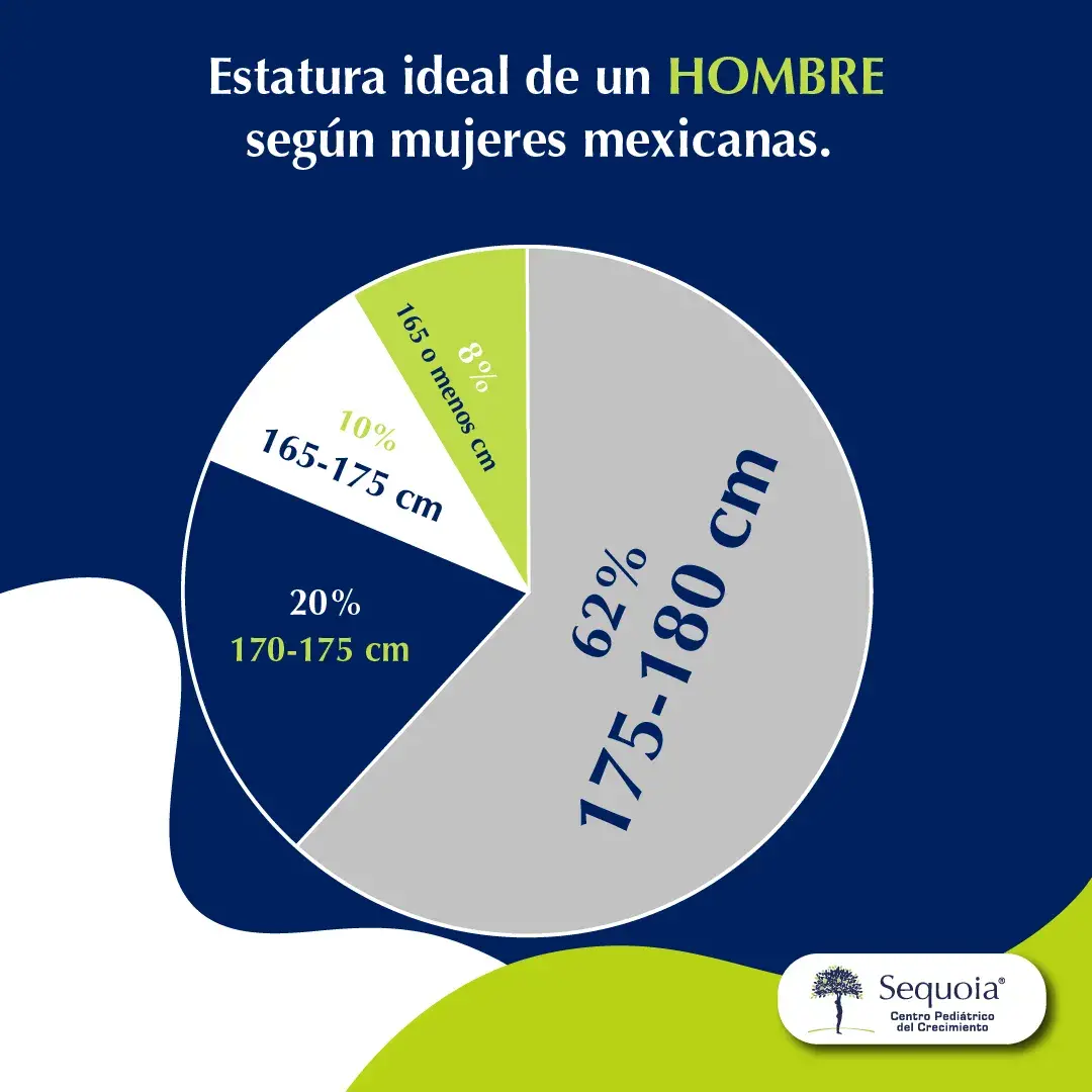 gráfica de barras - Estatura ideal de hombres