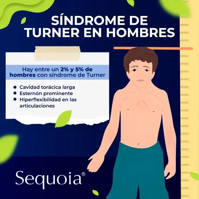 Los síntomas del síndrome de Turner en hombres son cavidad torácica larga, hiperflexibilidad en articulaciones, esternón prominente