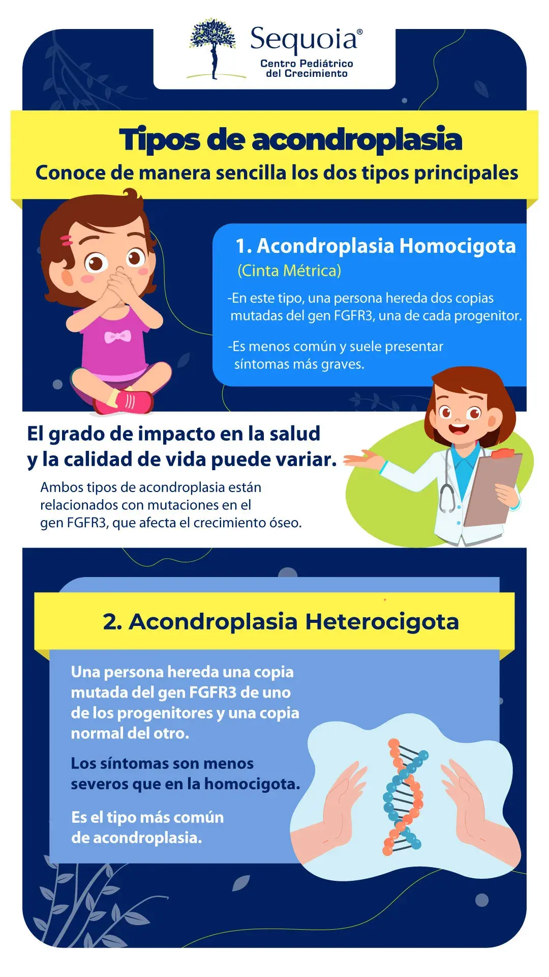 Tipos de acondroplasia - Infografía