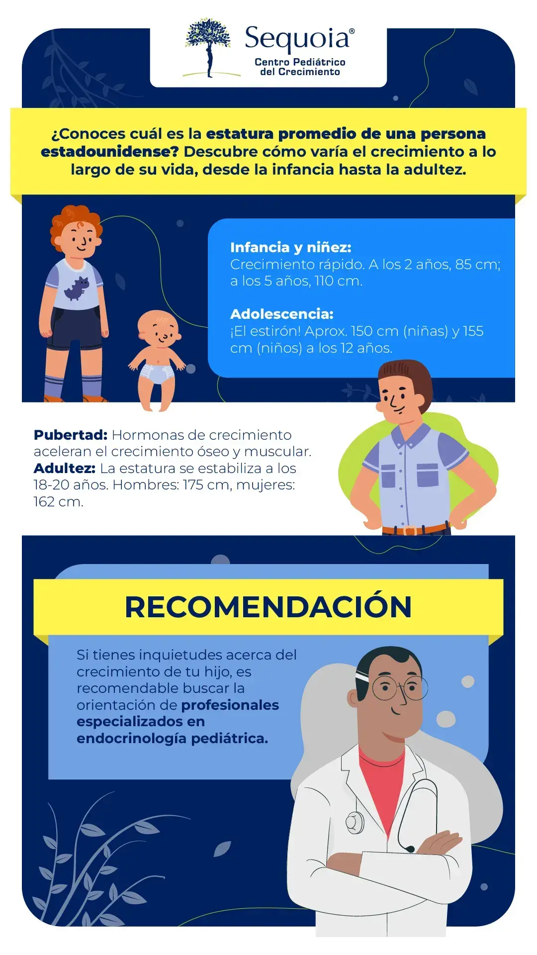 Como se mide en la estatura en Estados Unidos infografía