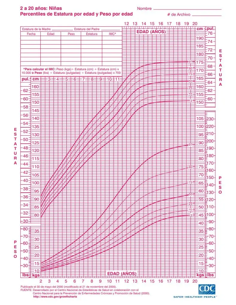 tablas de peso y talla de ninos percentiles de crecimiento