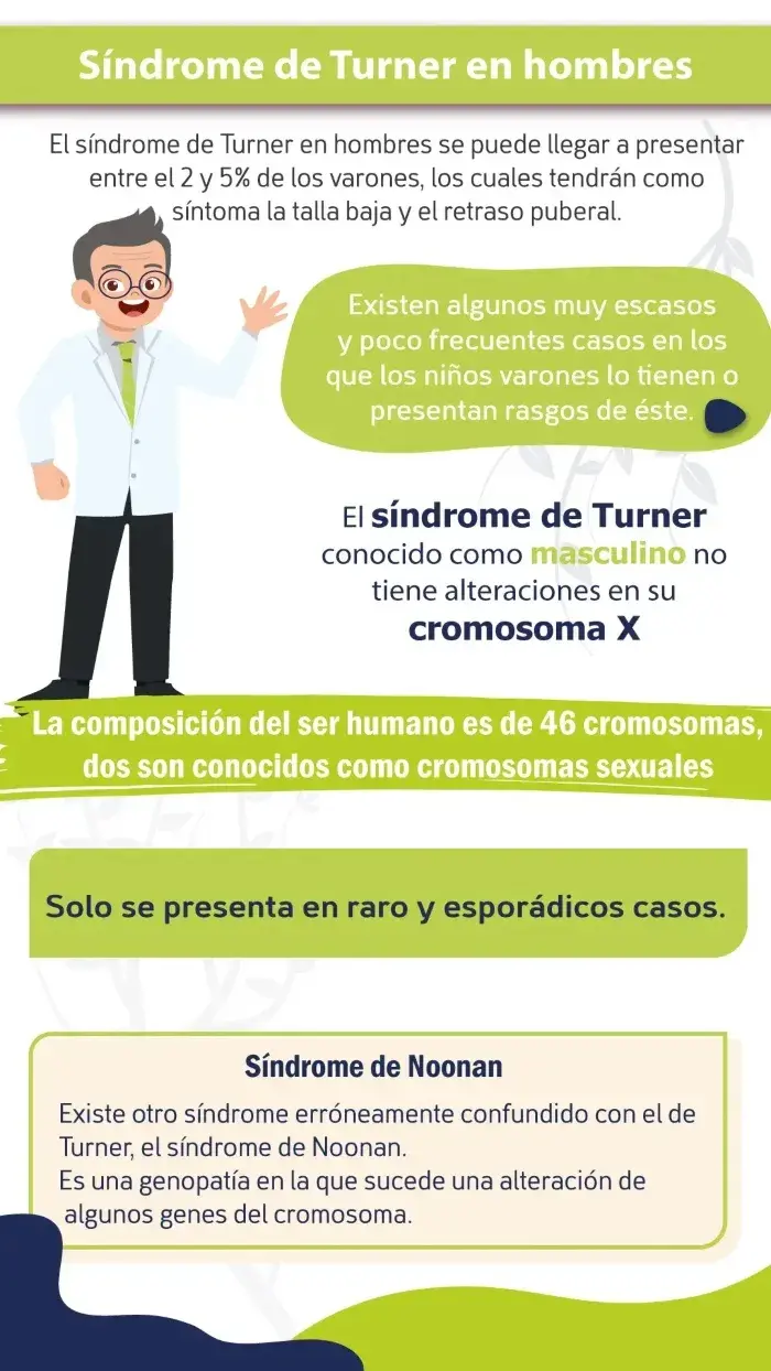 El síndrome de Turner en hombres